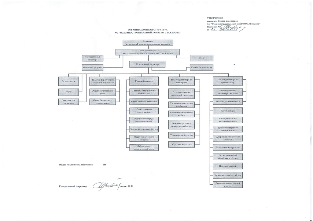 Организационная структура МЗК.png