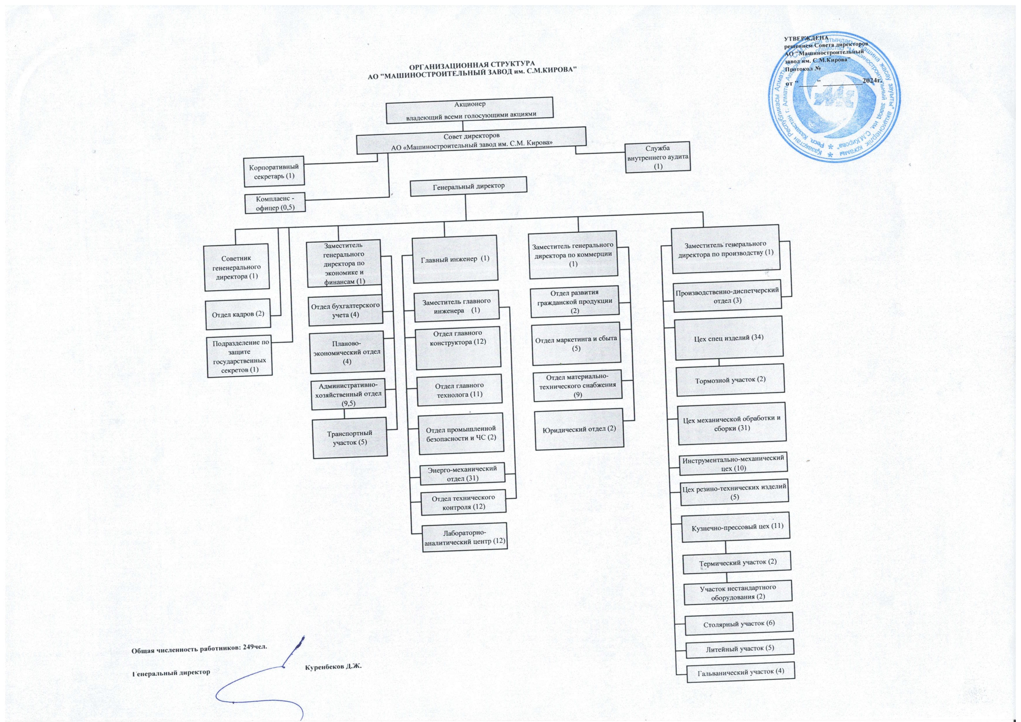 Организационная структура МЗК.png